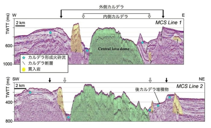 科学家展示熔岩穹丘横切面构图。