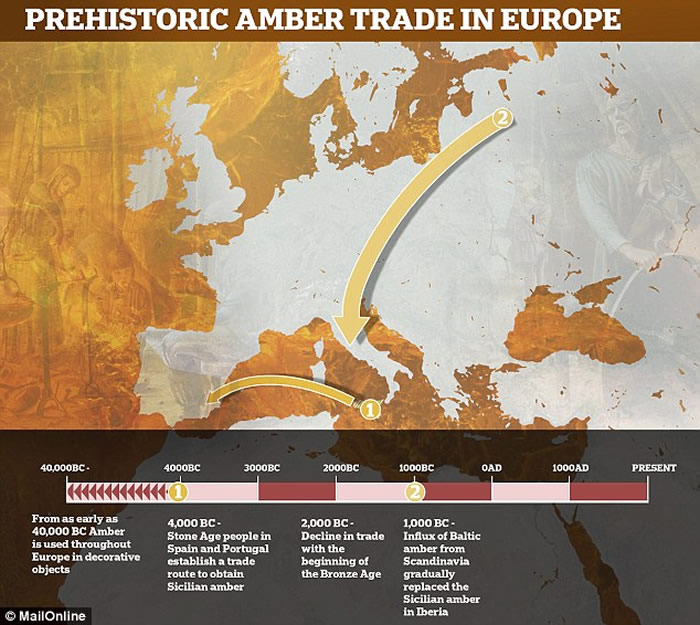 新研究发现6000年前的石器时代已有琥珀交易 比已知早2000年