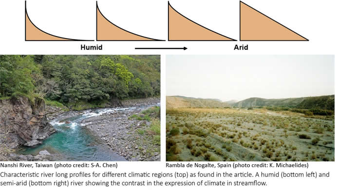 台湾布里斯托大学地理科学系陈宣安团队新研究指出全球河川呈现气候的影响