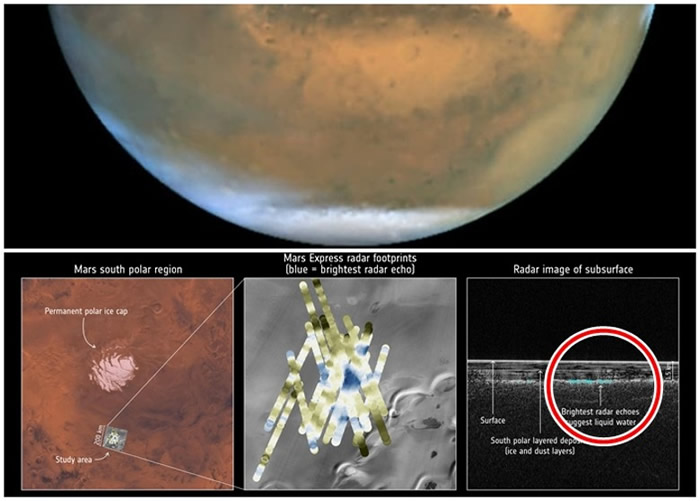 科学家在火星南极找到有液态水存在的证据。下图左及中显示疑似冰底湖所在的位置，下图右红圈中的蓝色部分显示疑似冰底下液态水。