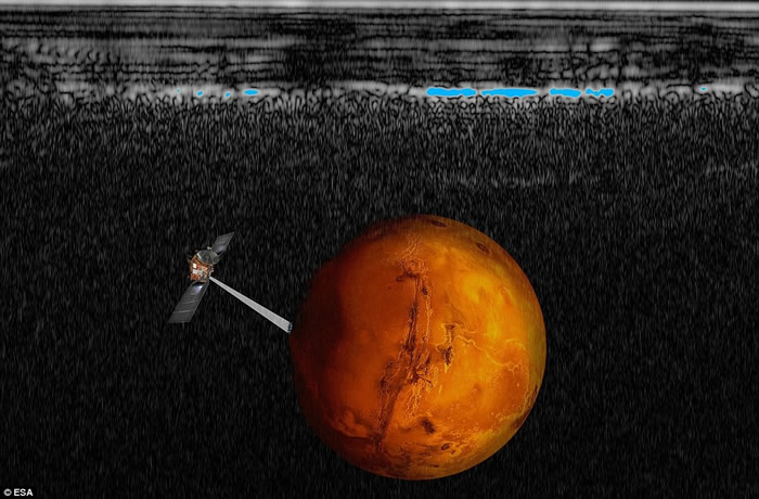 火星南极高原首次发现地下液态水湖 存在生命机会大增