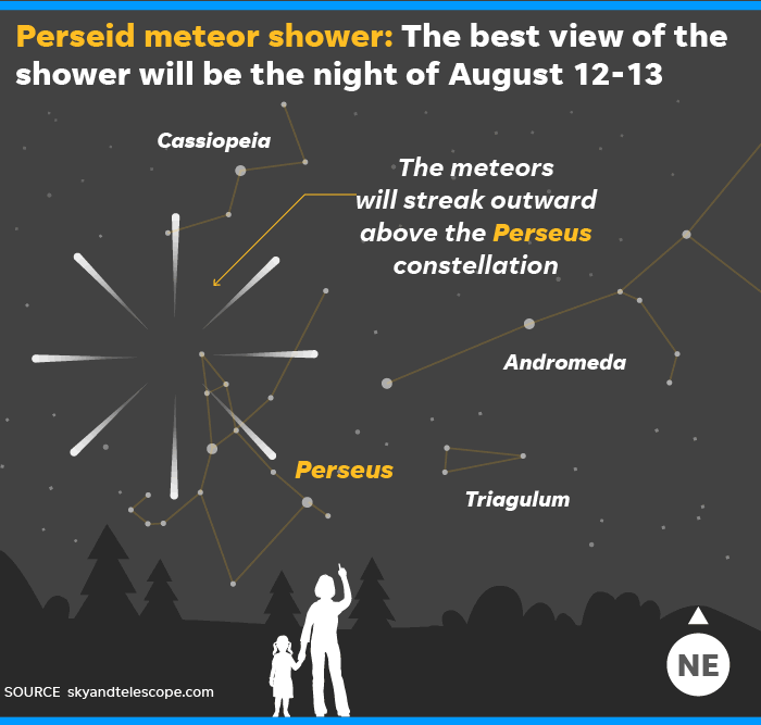 2018年8月13日英仙座流星雨极大期