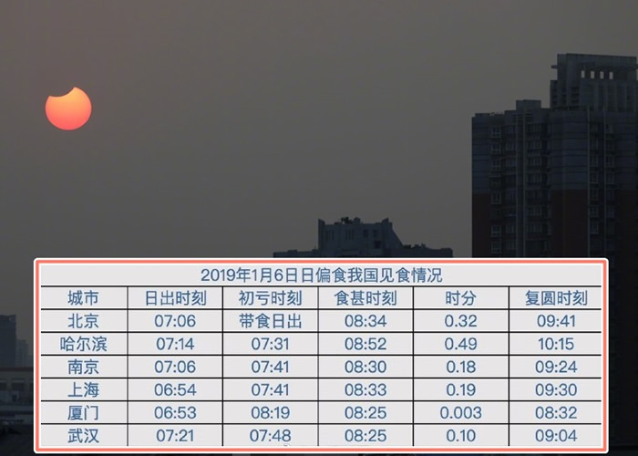 因所在地方有异，民众观看日偏食的时间不同。