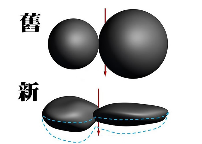 团队形容较大的叶看来像热香饼，较小的叶类似一个凹陷的核桃。