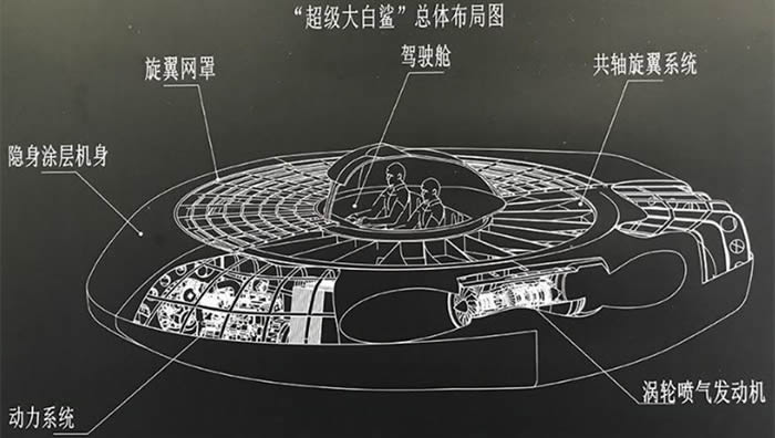 中国飞碟型武装直升机“超级大白鲨”是真的吗