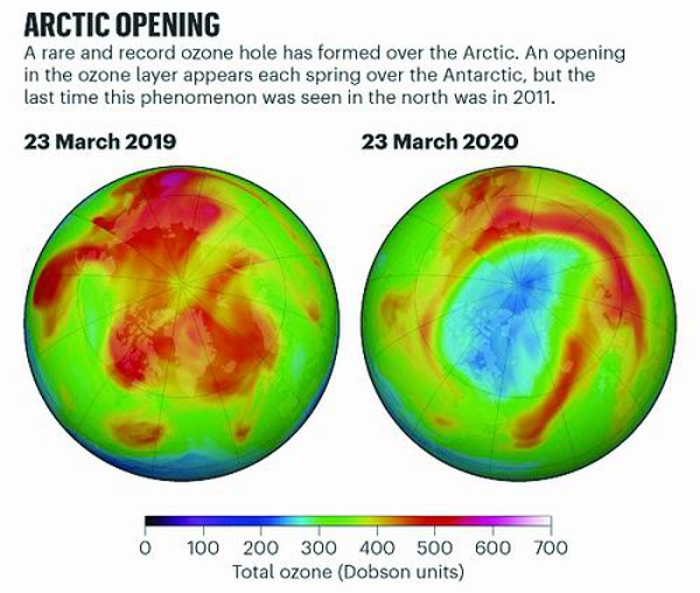 北极地区上空出现一个巨大的臭氧层空洞