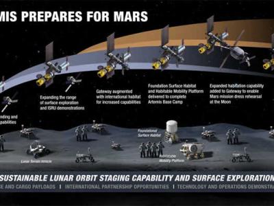 NASA公布月球表面可持续性探索新概念