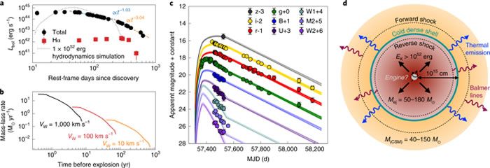 天文学家发现有记录以来最亮、能量最大的超新星SN2016aps