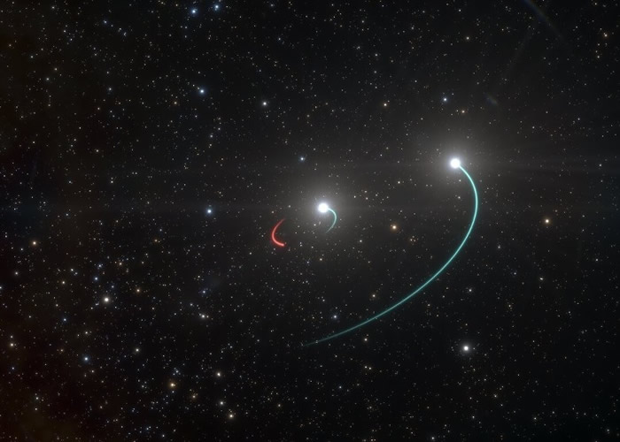 伴星（蓝色轨迹）围绕黑洞（红色轨迹）旋转。