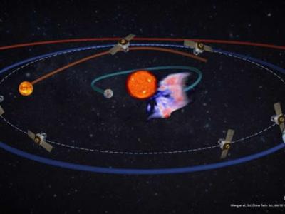 中国科学家提出新的深空探测概念——环日全景探测任务