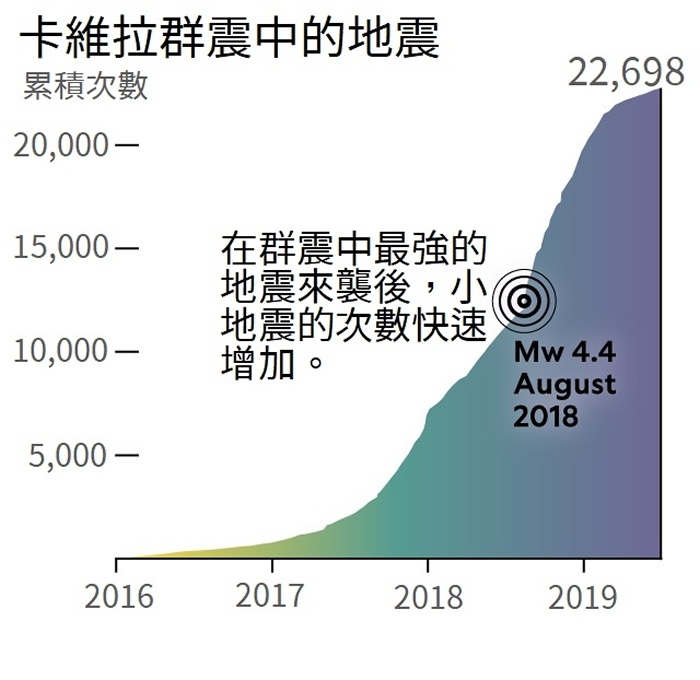 美国南加州持续发生四年的神秘地震 科学家终于知道原因了