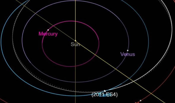 具有潜在危险性的2011 ES4号小行星将于9月2日飞过地球