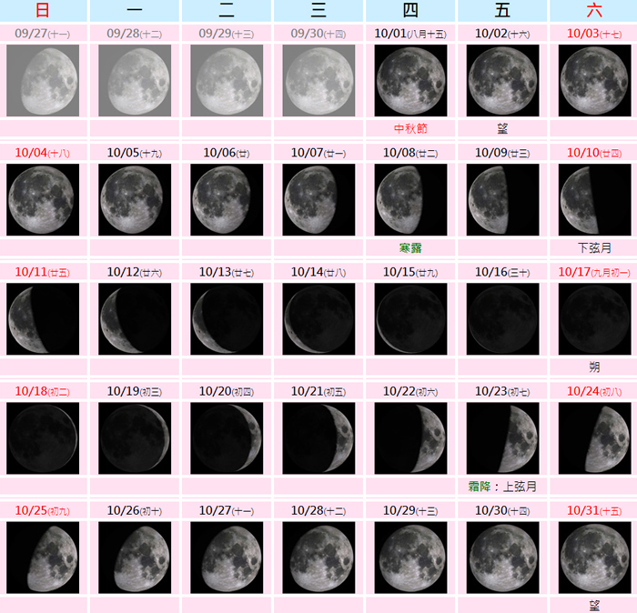 2020年10月份月相图