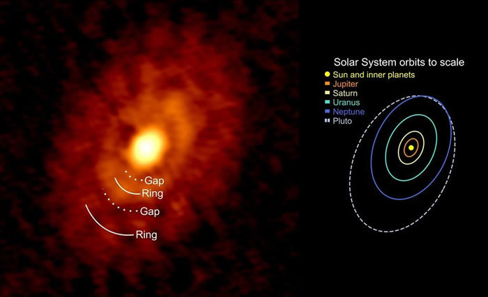 蛇夫座分子云中的年轻（小于50万年）原恒星IRS 63的尘埃盘中有4个环状子结构