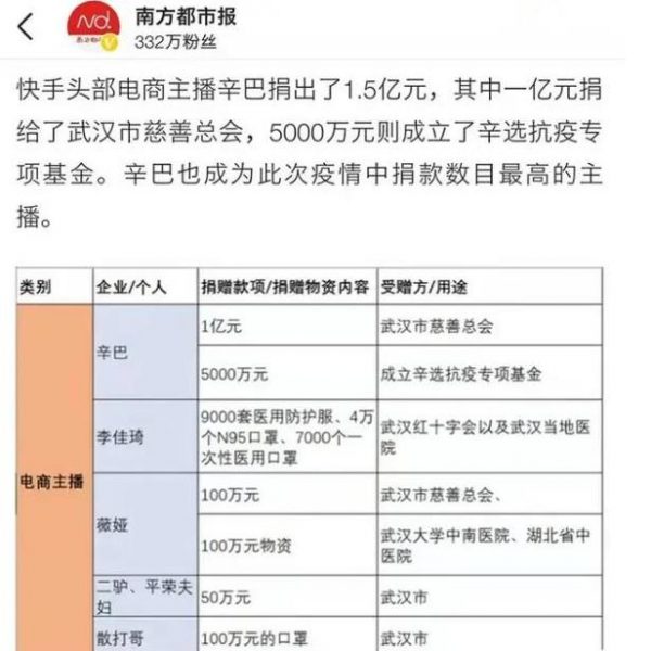 辛有志的个人资料简介 网曝辛巴为武汉疫情捐助1.5亿元