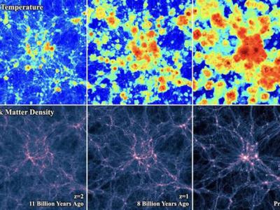 最新研究显示宇宙正在变得越来越热 过去100亿年里平均温度上升了10倍以上