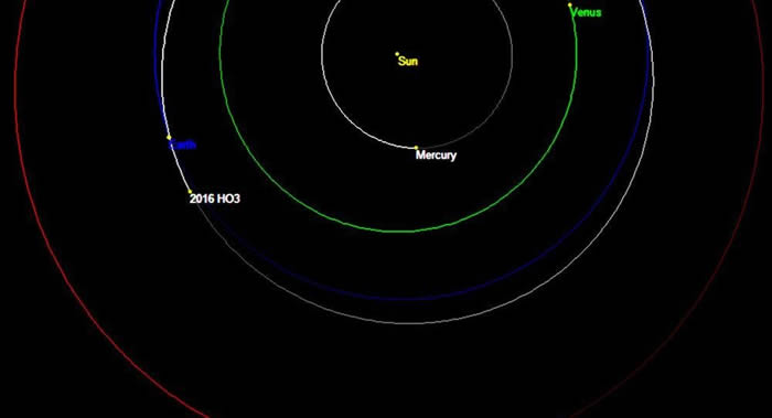 中国选择了俄罗斯仪器用于小行星2016HO3探测任务