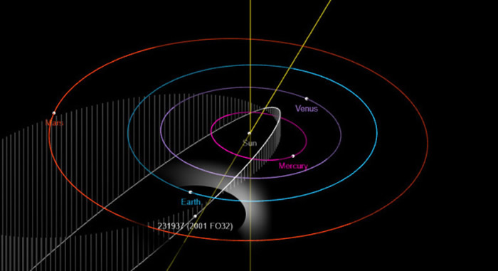 预计2021年期间飞过地球的最大小行星2001 FO32将于3月21日最接近地球