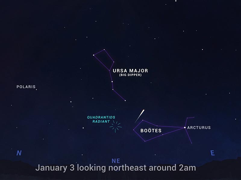 2022年1月天象：象限仪座流星雨达到高峰